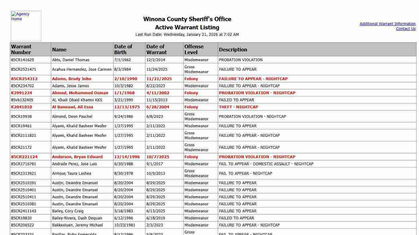 Winona County Sheriff's Office - Active Warrant Listing